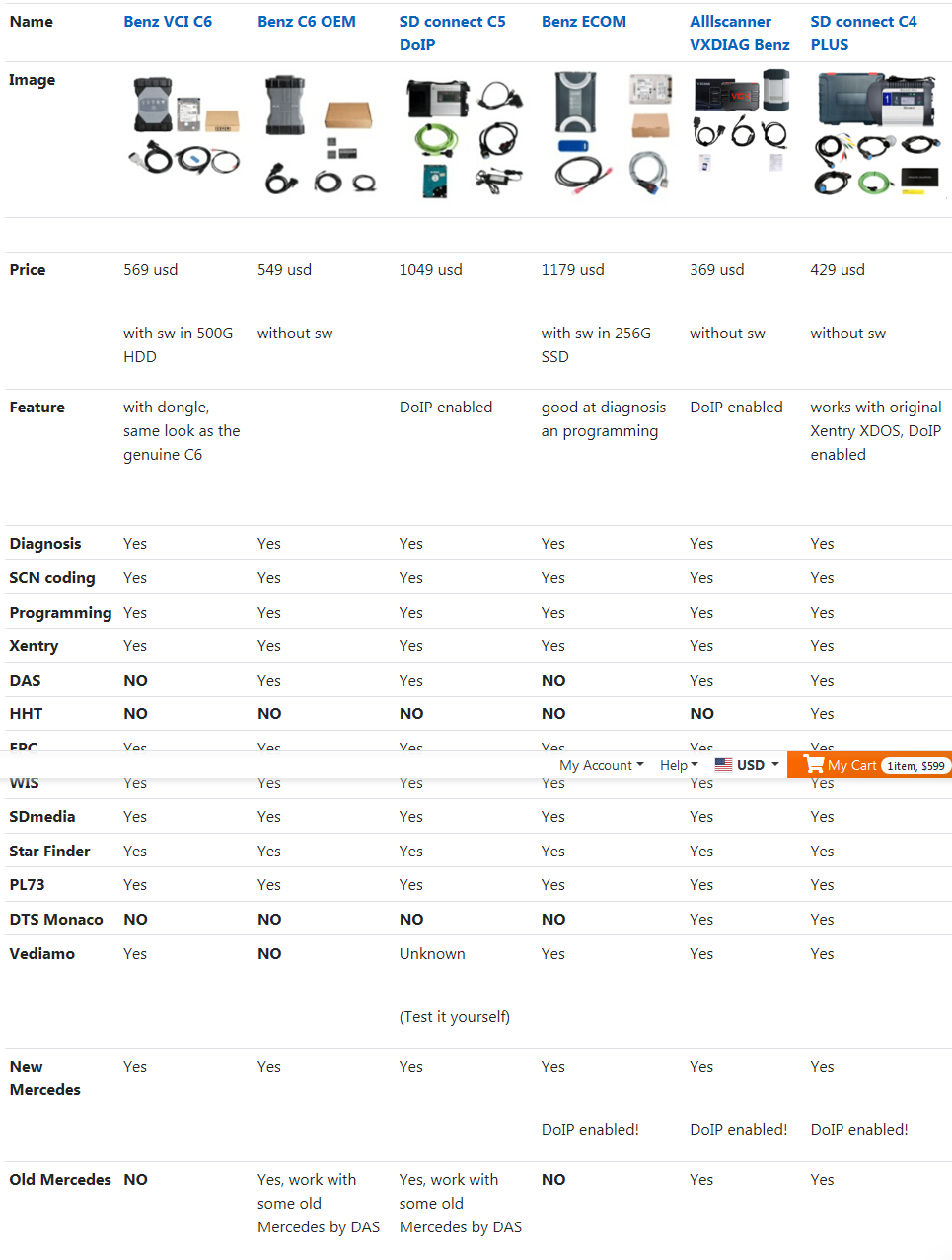 Benz-VCI-C6-vs-Benz-eCOM-vs-VXDIAG-Benz-vs-SD-Connect-C4-Detail-table-comparison